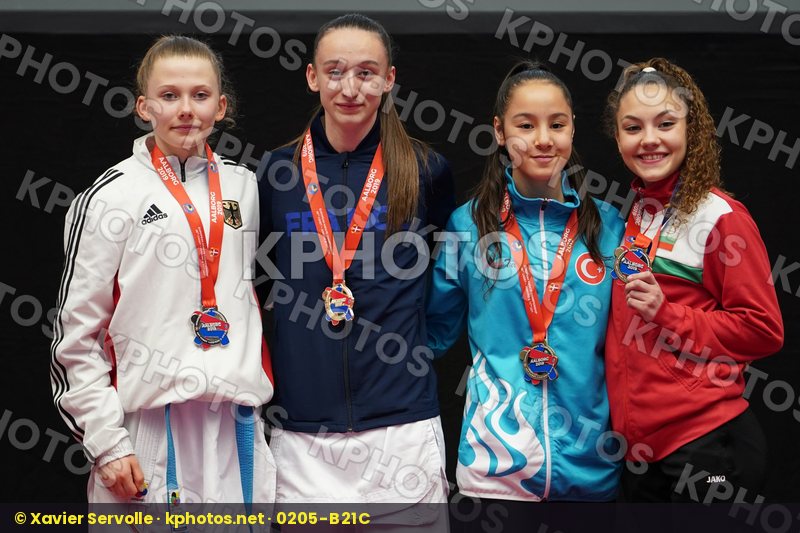 European Championships Aalborg 2019