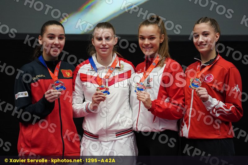 European Championships Aalborg 2019