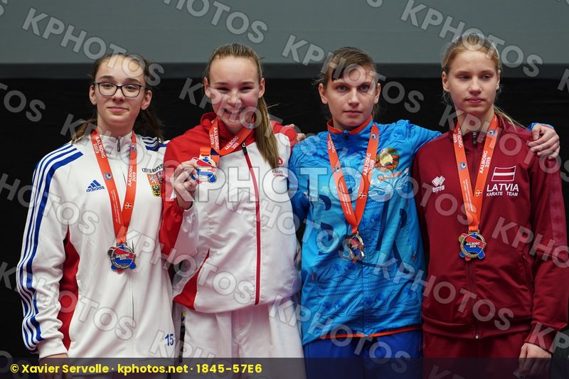 European Championships Aalborg 2019