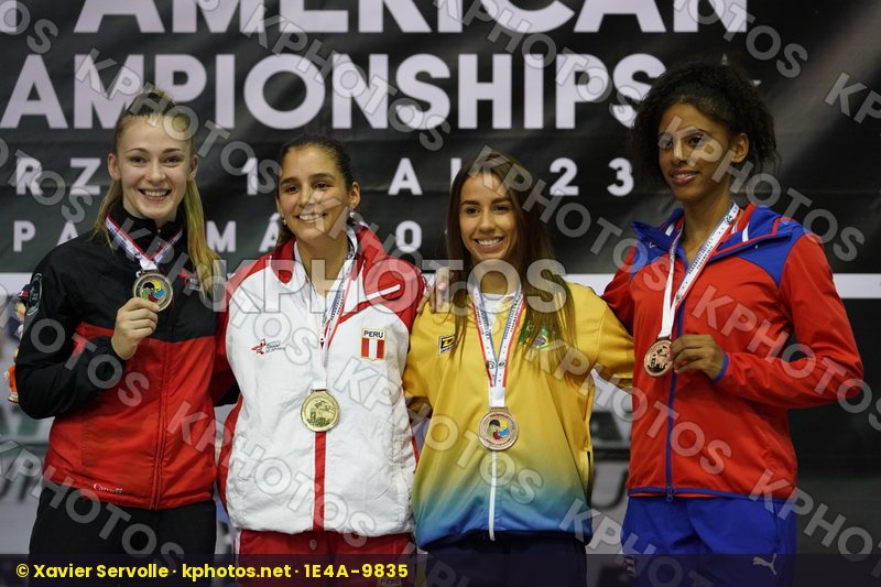 Pan American Championships Panama City 2019