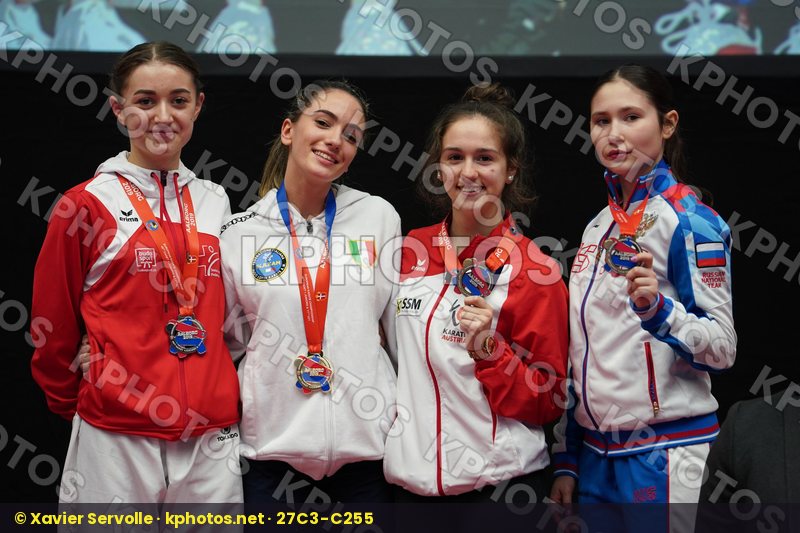 European Championships Aalborg 2019