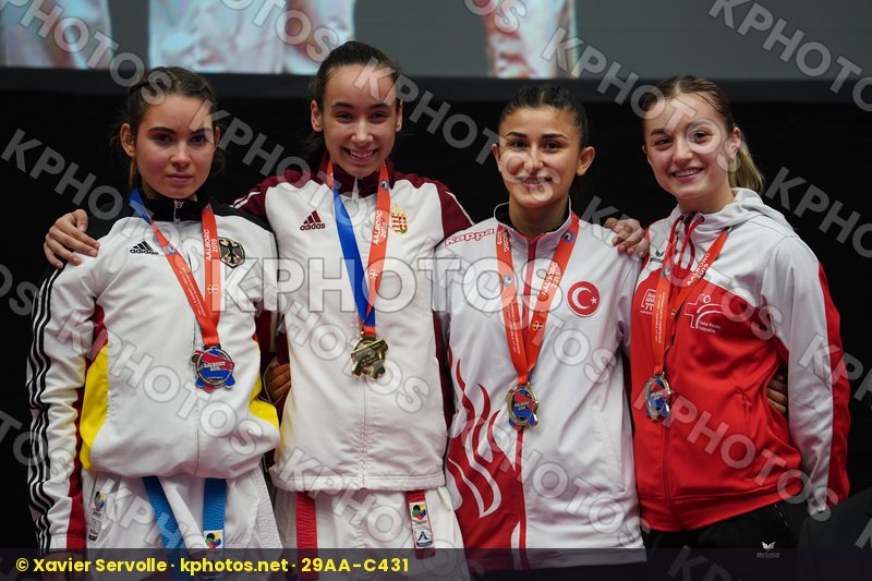 European Championships Aalborg 2019