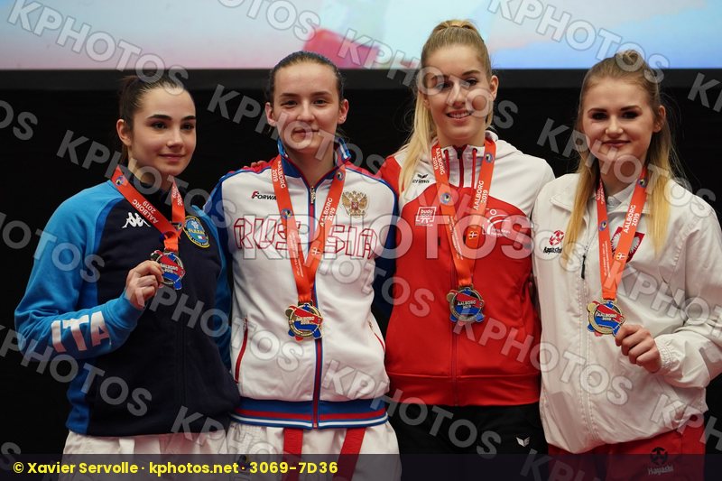 European Championships Aalborg 2019
