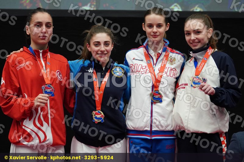 European Championships Aalborg 2019