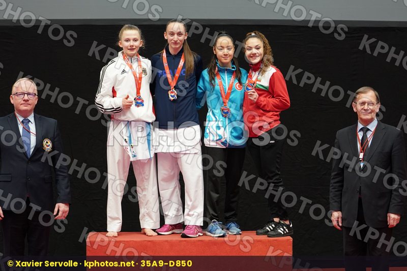European Championships Aalborg 2019