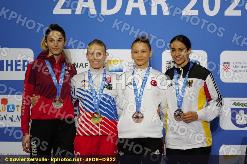European Championships Zadar 2024