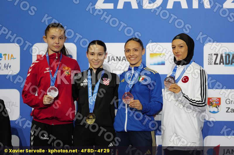 European Championships Zadar 2024