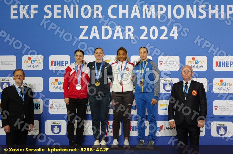 European Championships Zadar 2024