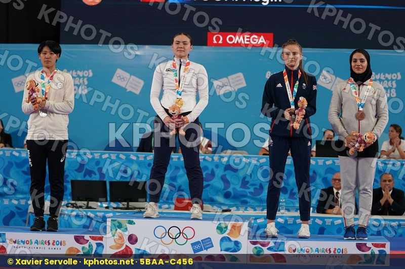 Youth Olympic Games Buenos Aires 2018