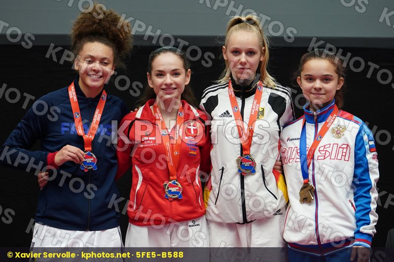 European Championships Aalborg 2019