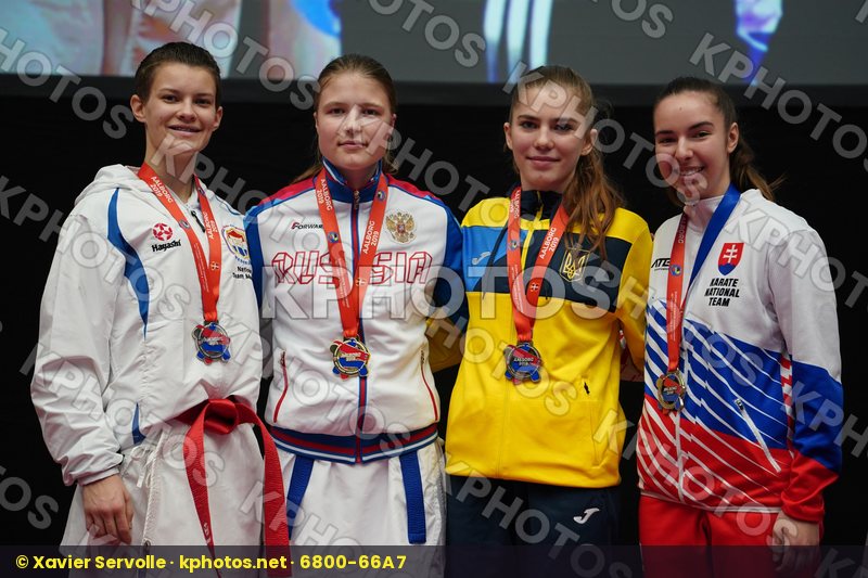 European Championships Aalborg 2019