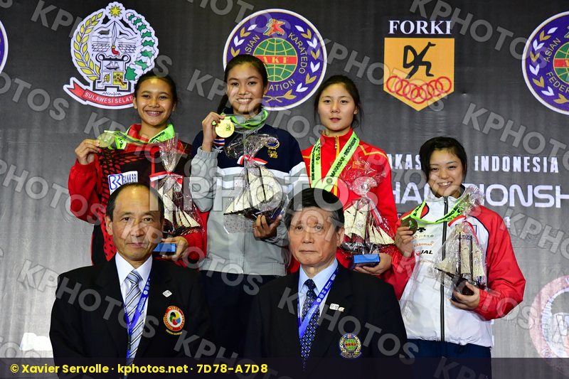 Asian Cadet Junior & U21 Championships Makassar 2016