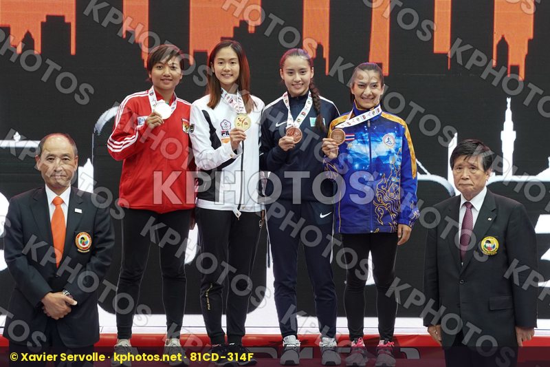 Asian Championships Amman 2018