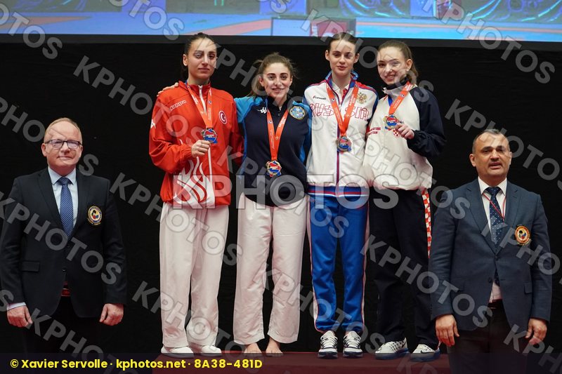 European Championships Aalborg 2019
