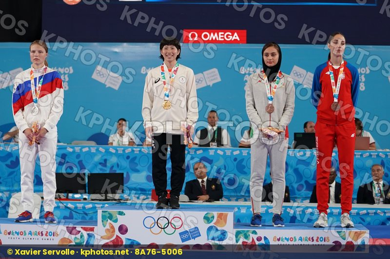 Youth Olympic Games Buenos Aires 2018