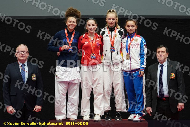 European Championships Aalborg 2019