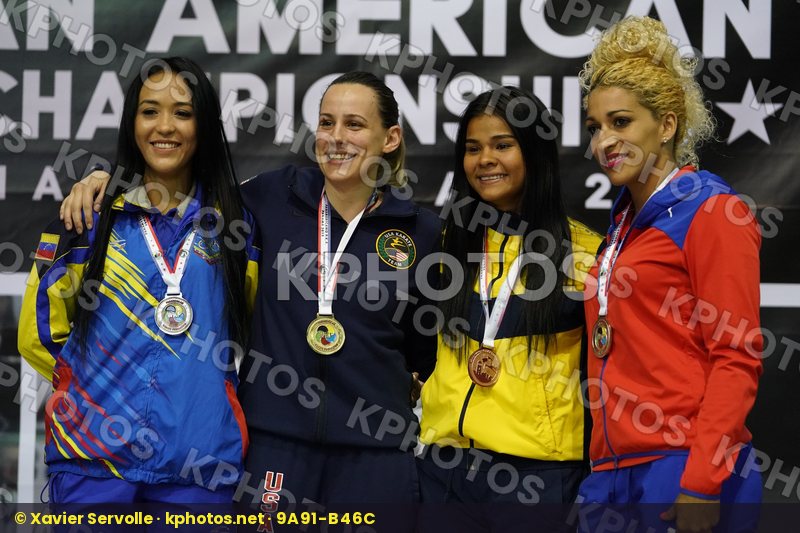 Pan American Championships Panama City 2019