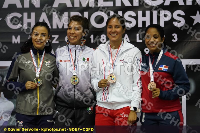 Pan American Championships Panama City 2019