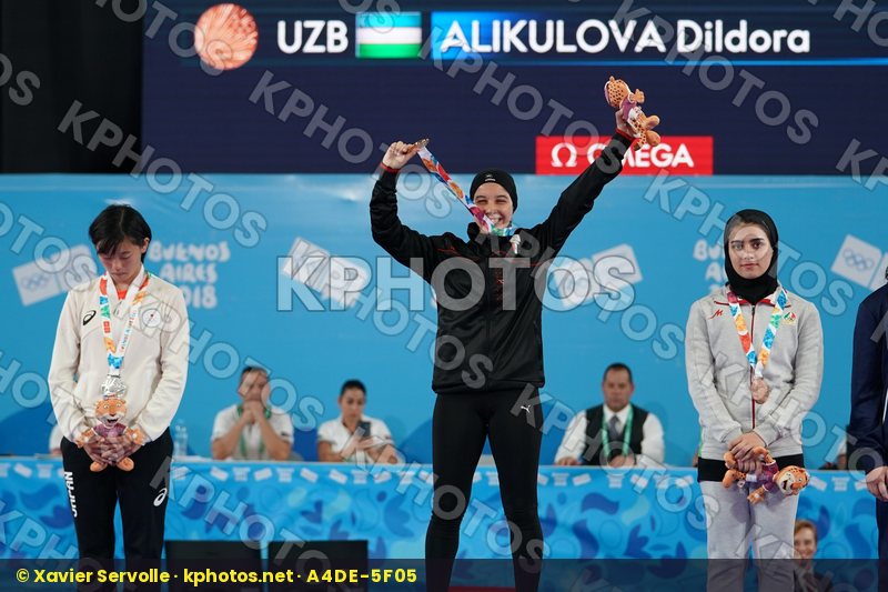 Youth Olympic Games Buenos Aires 2018