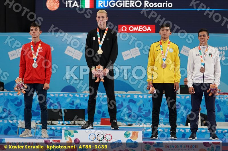Youth Olympic Games Buenos Aires 2018