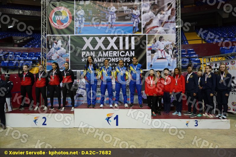 Pan American Championships Panama City 2019