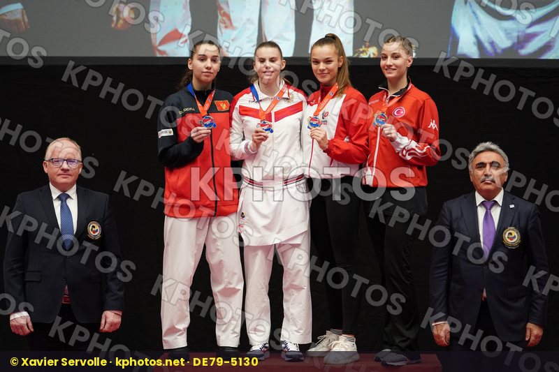 European Championships Aalborg 2019