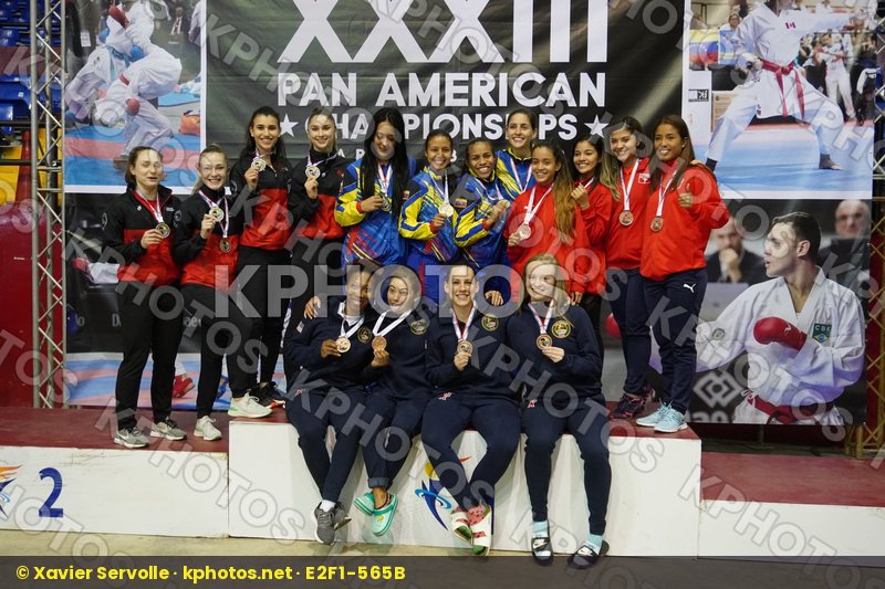 Pan American Championships Panama City 2019