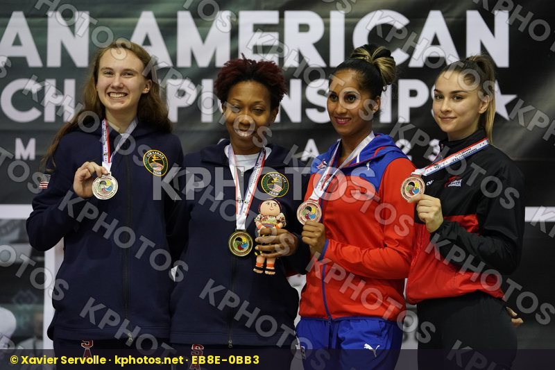 Pan American Championships Panama City 2019