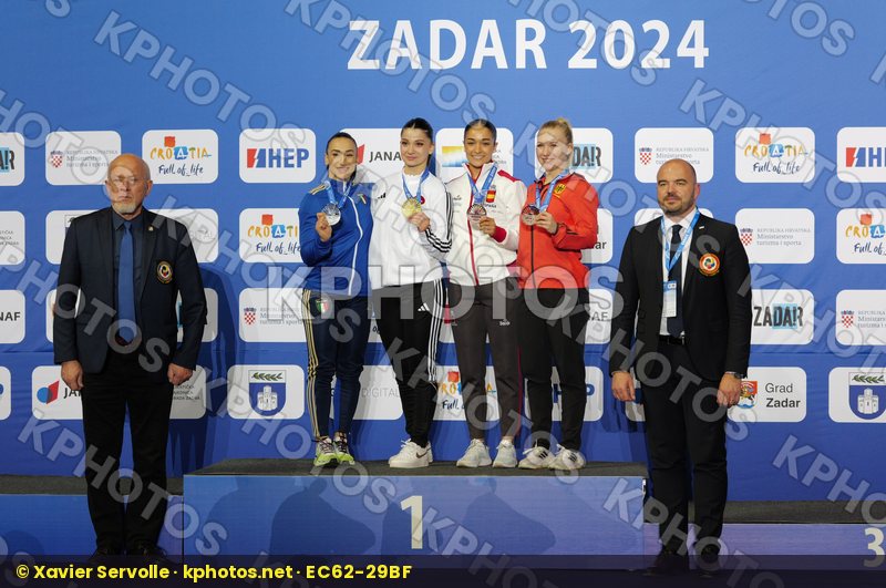 European Championships Zadar 2024
