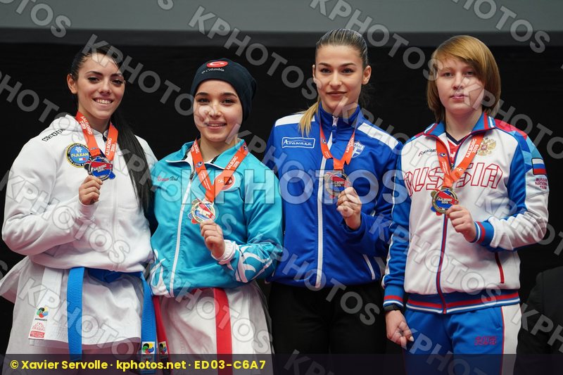 European Championships Aalborg 2019