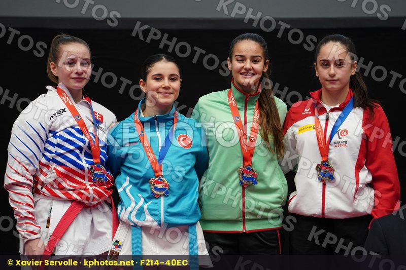 European Championships Aalborg 2019